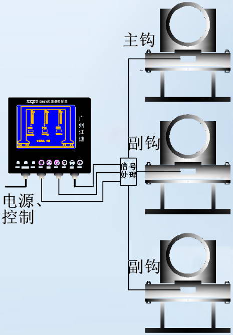 JDQZ-200-5R-LED-AC220-4   (2)